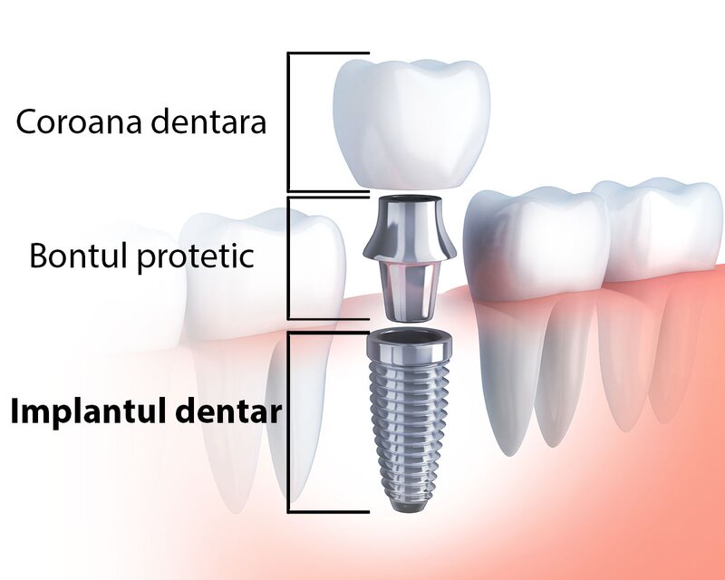 DentoCare, Clinica stomatologica,